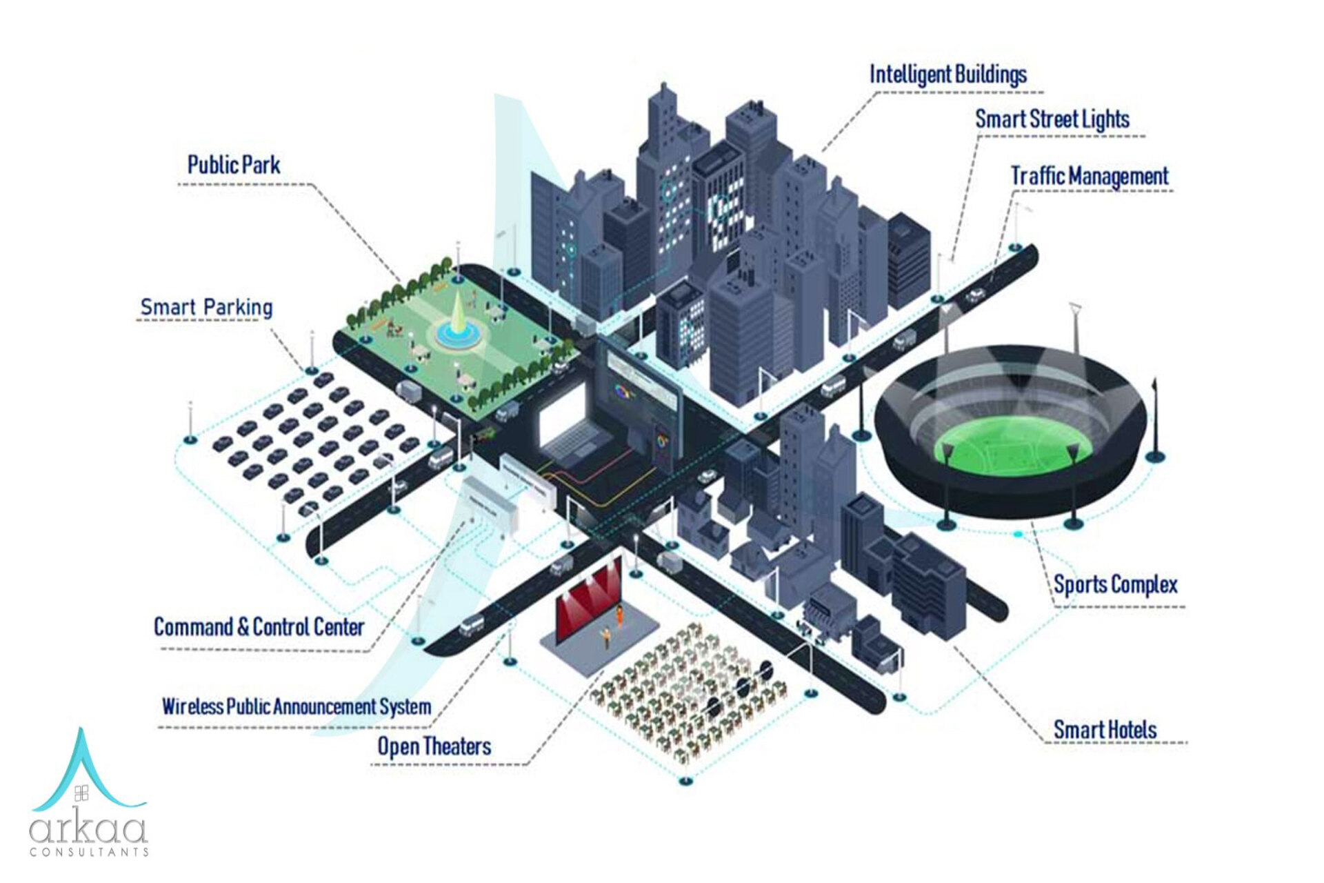 Il modello di Lahore Smart City tra innovazione e rispetto ambientale