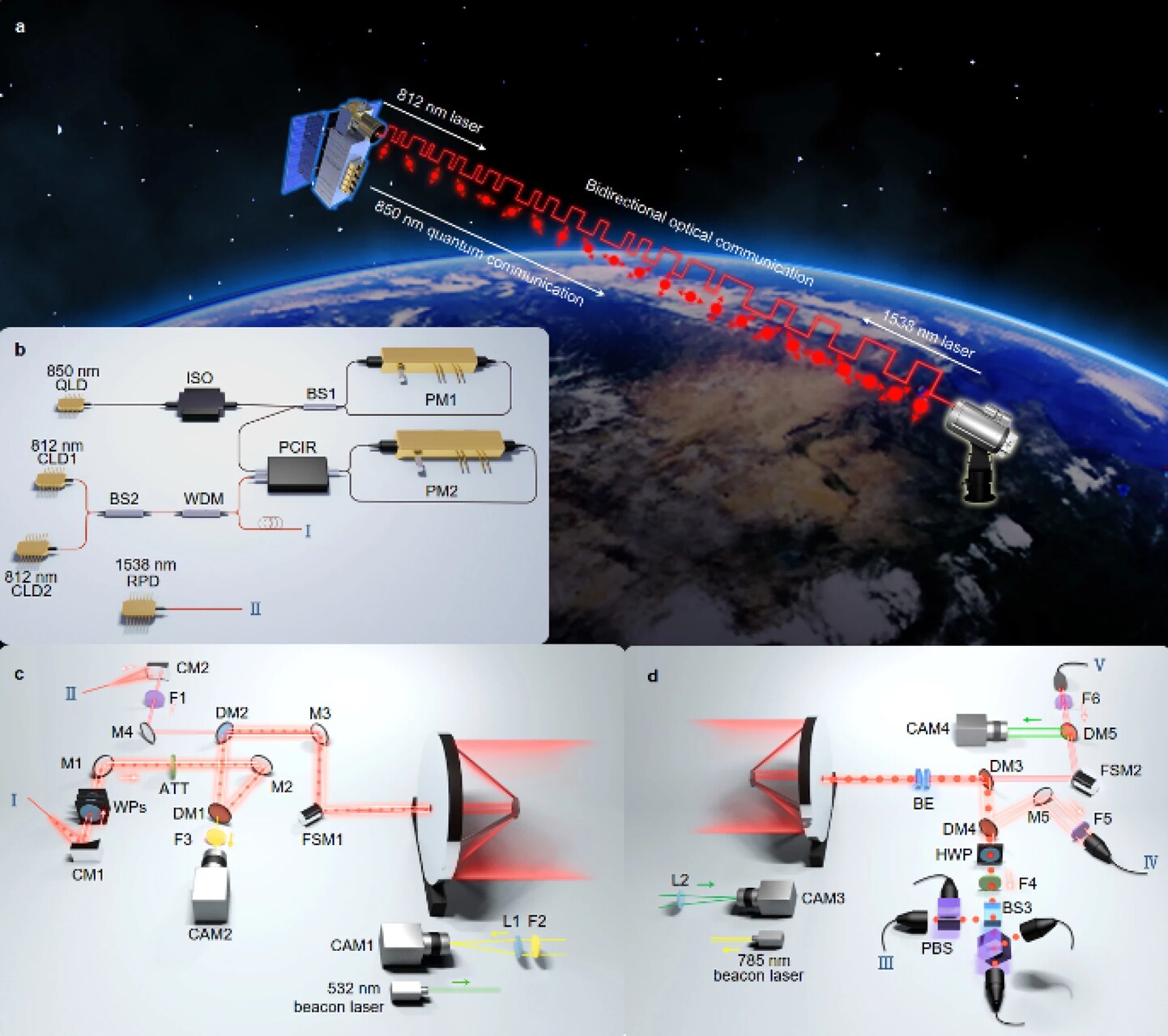 Microsatelliti quantistici: la Cina sperimenta Jinan-1 per superare i limiti della fibra ottica e costruire una rete intercontinentale di dati protetti da principi fisici