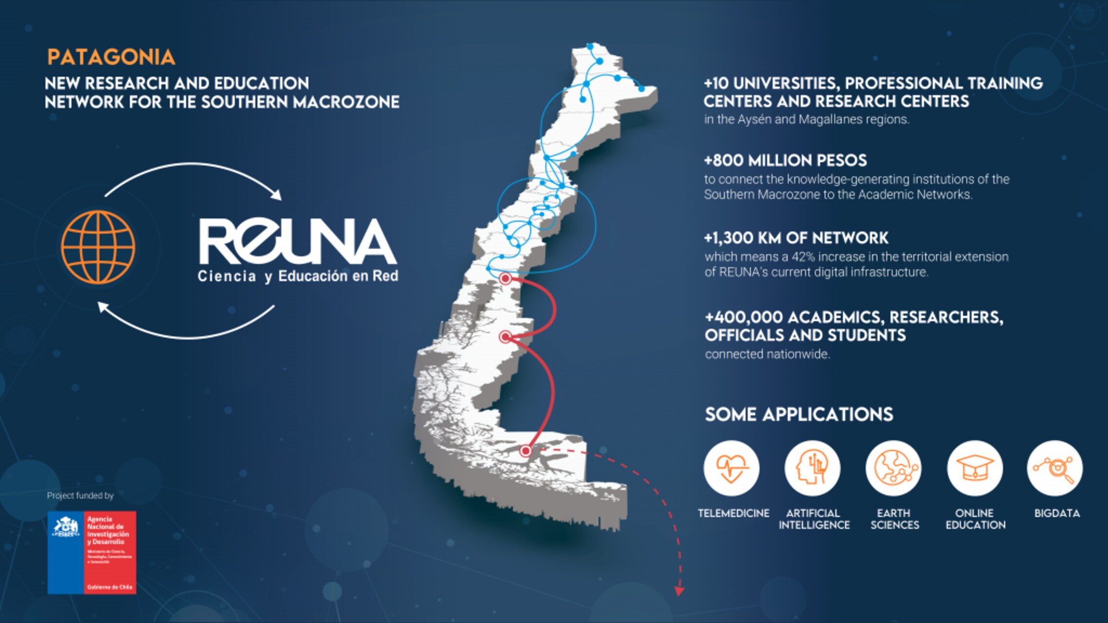 La Patagonia e il continente bianco diventano laboratorio naturale grazie a reti ad alta capacità e cavi sottomarini che sostengono studi su clima, biodiversità e osservazione satellitare