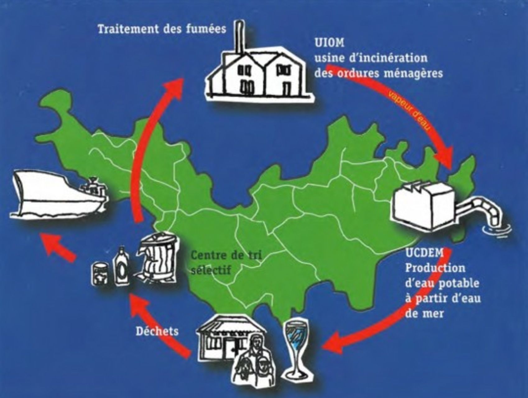 Saint-Barthélemy, celebre meta del turismo di lusso, affronta i rischi del cambiamento climatico adottando tecnologie innovative per il riuso e la gestione responsabile dell’acqua