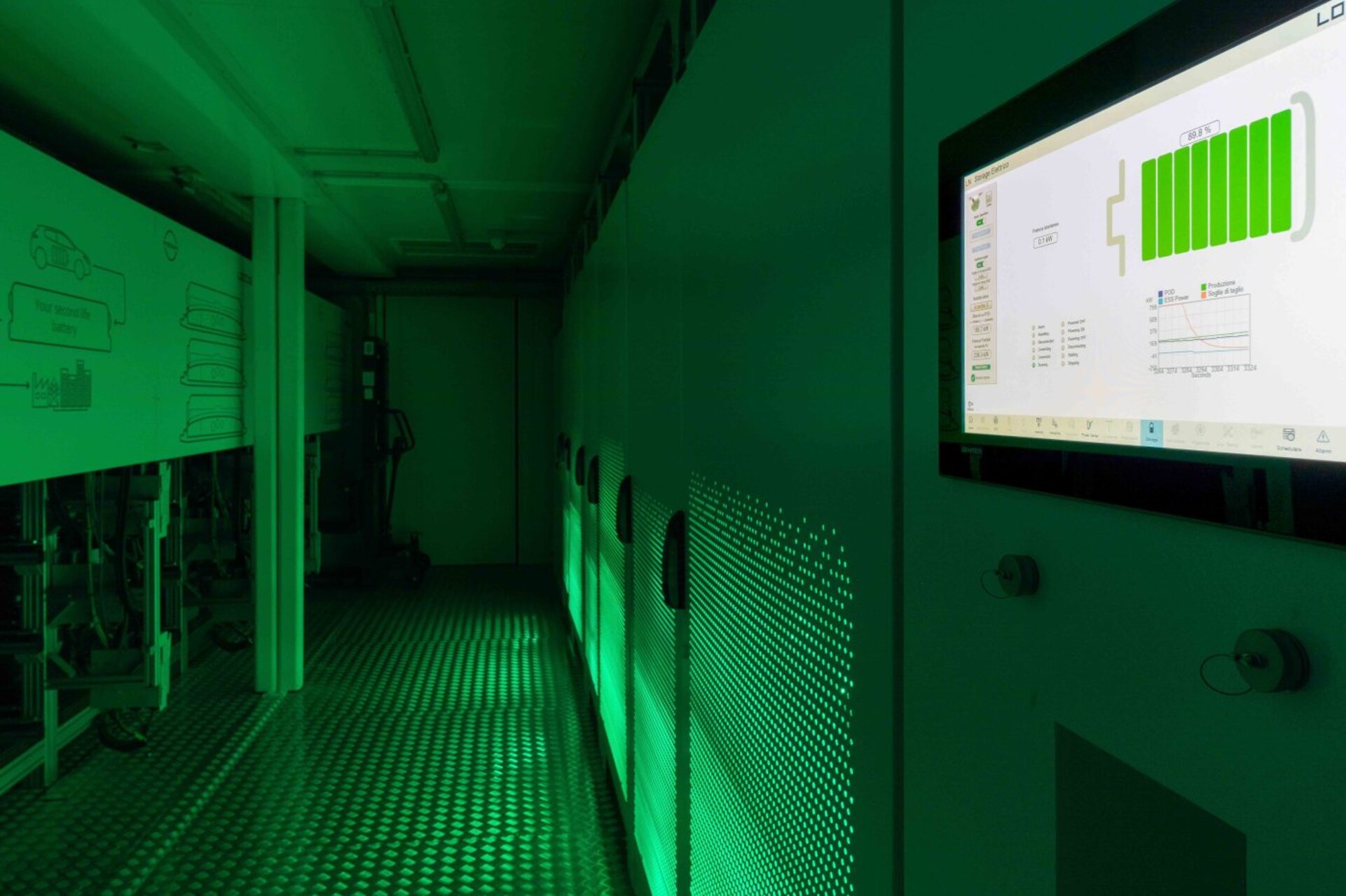 Sistema innovativo di stoccaggio con batterie di seconda vita provenienti da veicoli elettrici, tecnologia che supporta l’integrazione delle rinnovabili e rende più sicure le reti energetiche
