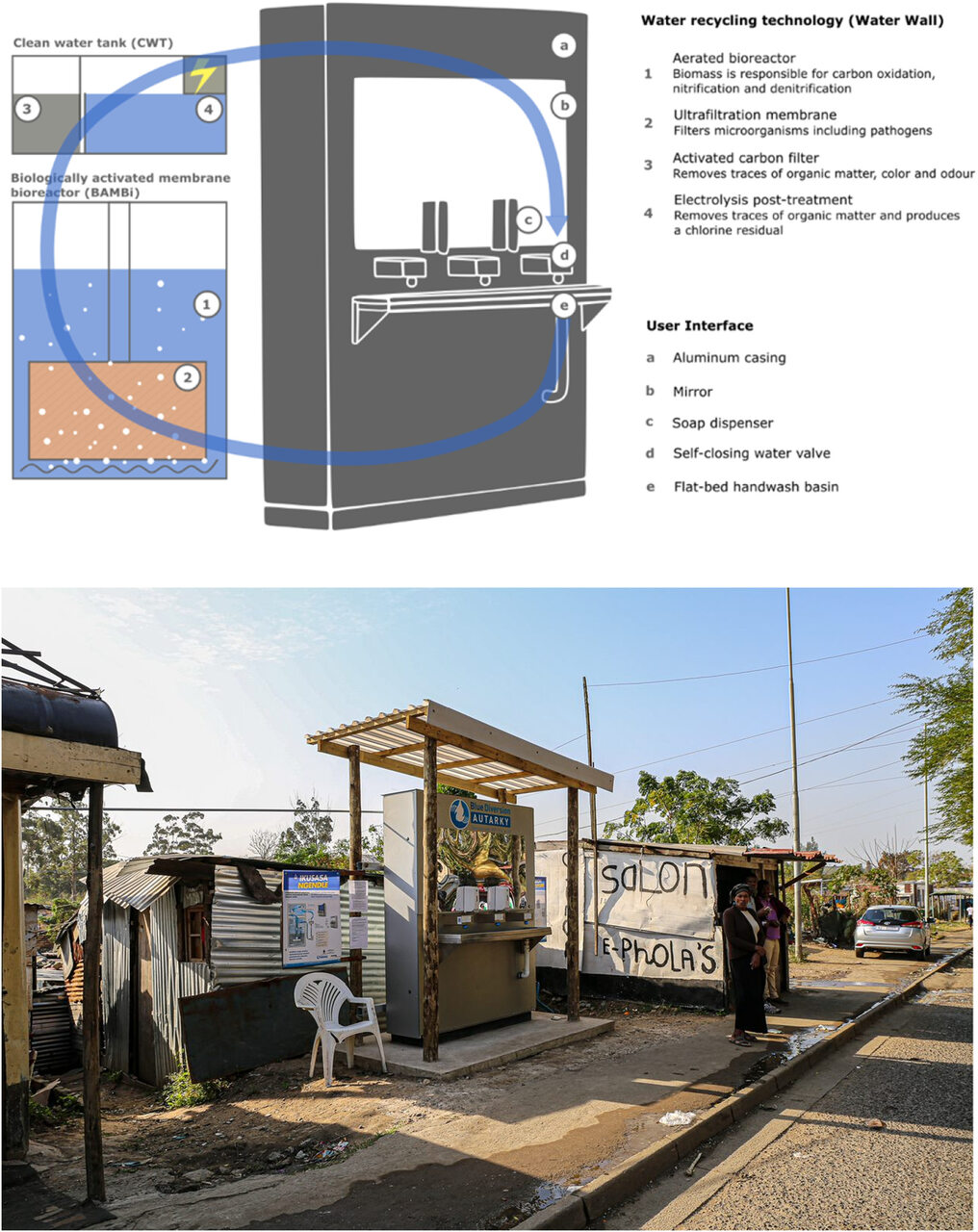 La sfida di Durban: sperimentare tecnologie idriche resilienti come l’Autarky Handwashing Station per offrire soluzioni concrete alle disuguaglianze nell’accesso all’acqua e migliorare la qualità della vita urbana