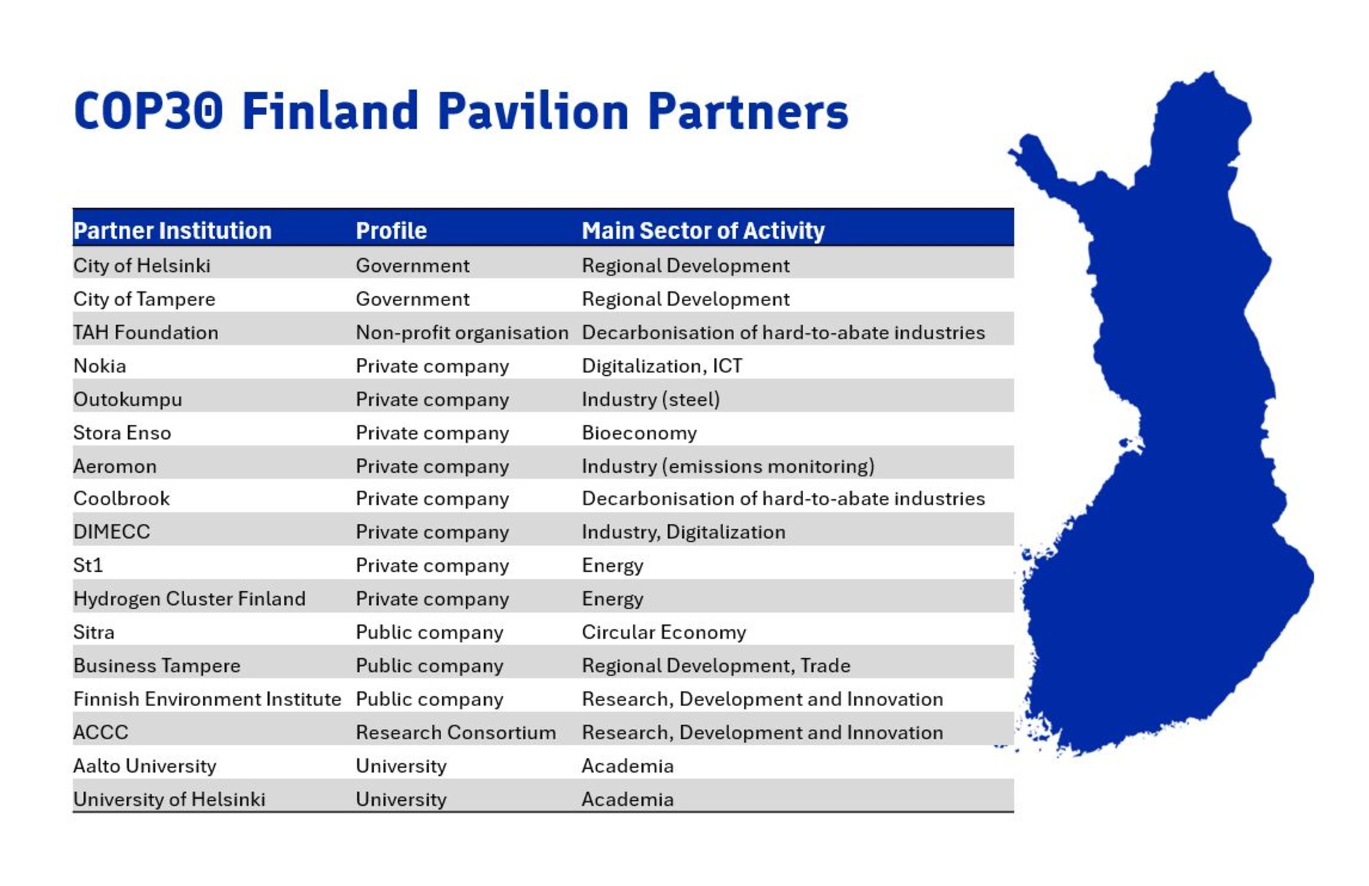 Helena Sarén guida la missione Zero Carbon Future di Business Finland, promuovendo innovazione, industria sostenibile e collaborazione internazionale per una transizione energetica a basse emissioni