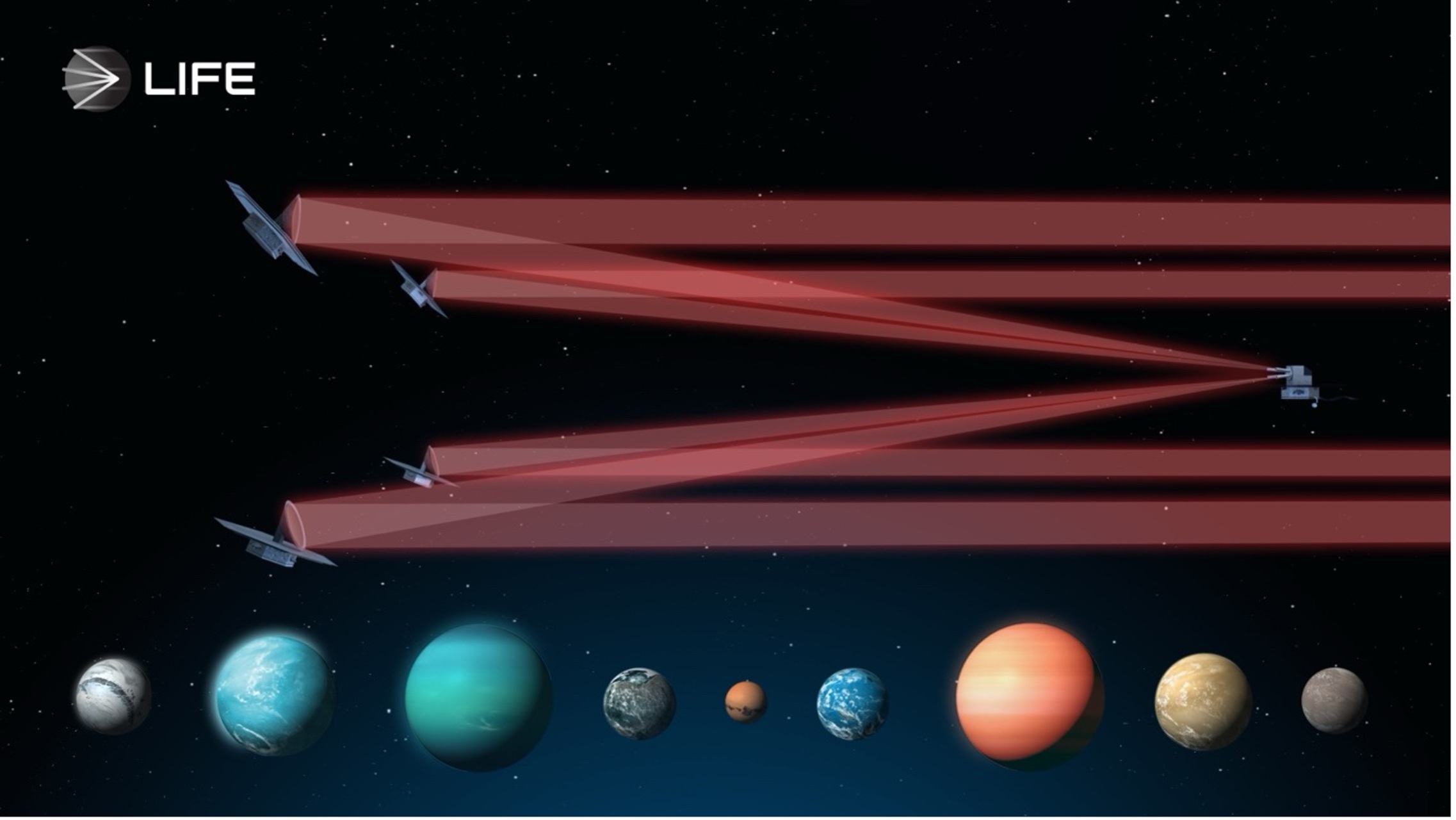 LIFE: progetto scientifico per l’esplorazione indiretta di pianeti oltre il Sistema solare, basato su osservazioni spaziali ad alta precisione per raccogliere dati su composizione, climi e condizioni ambientali