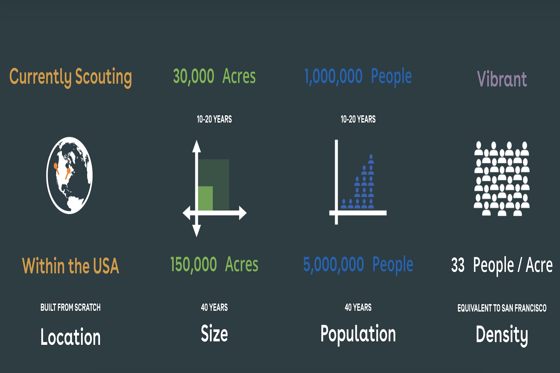 Telosa, l'ambizioso progetto di città sostenibile negli USA