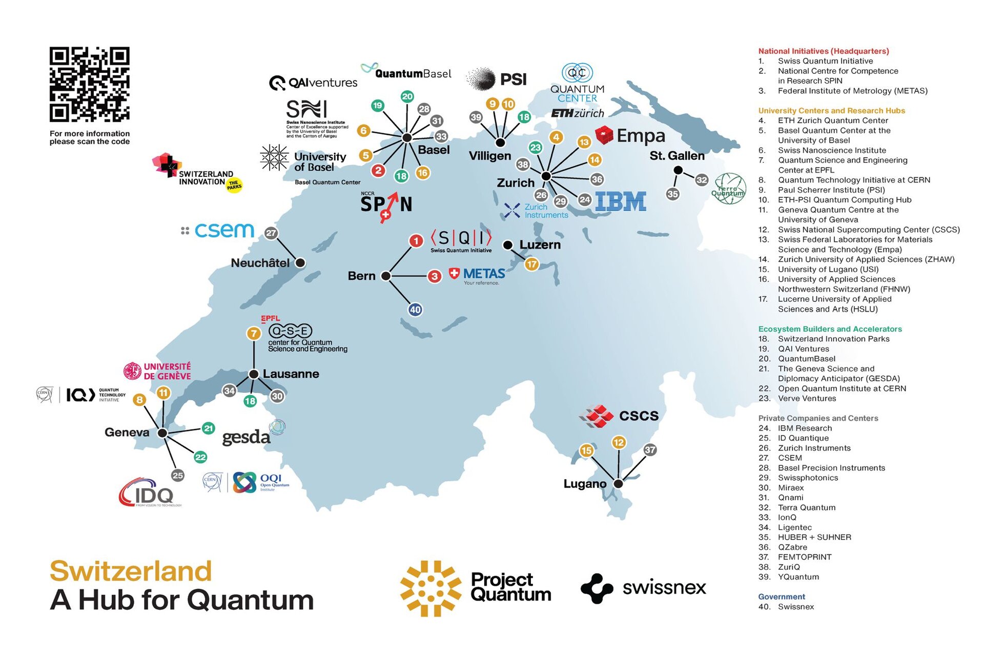 Ricerca e tecnologia quantistica: qual è la strategia della Svizzera?