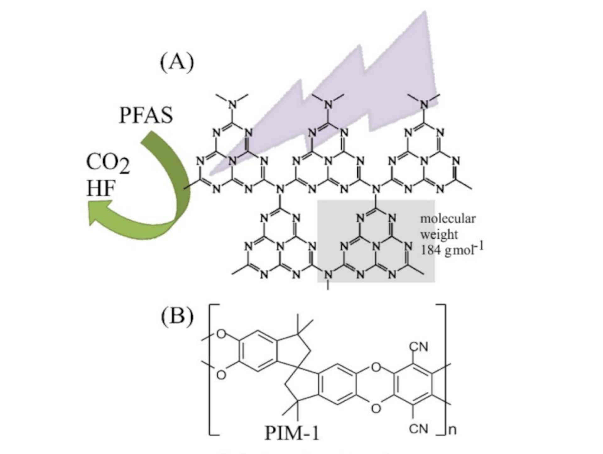 Due polimeri e la luce del sole per distruggere i forever chemicals