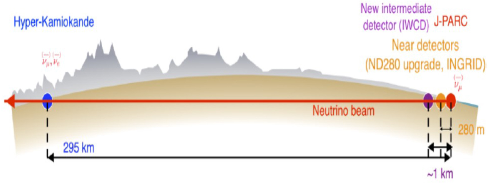 Hyper-Kamiokande: een neutrino-onderzoeksfaciliteit in Japan, uitgerust met ultrazuiver water, optische sensoren en ondergrondse tunnels om bijna onzichtbare deeltjes en kosmische verschijnselen te observeren.