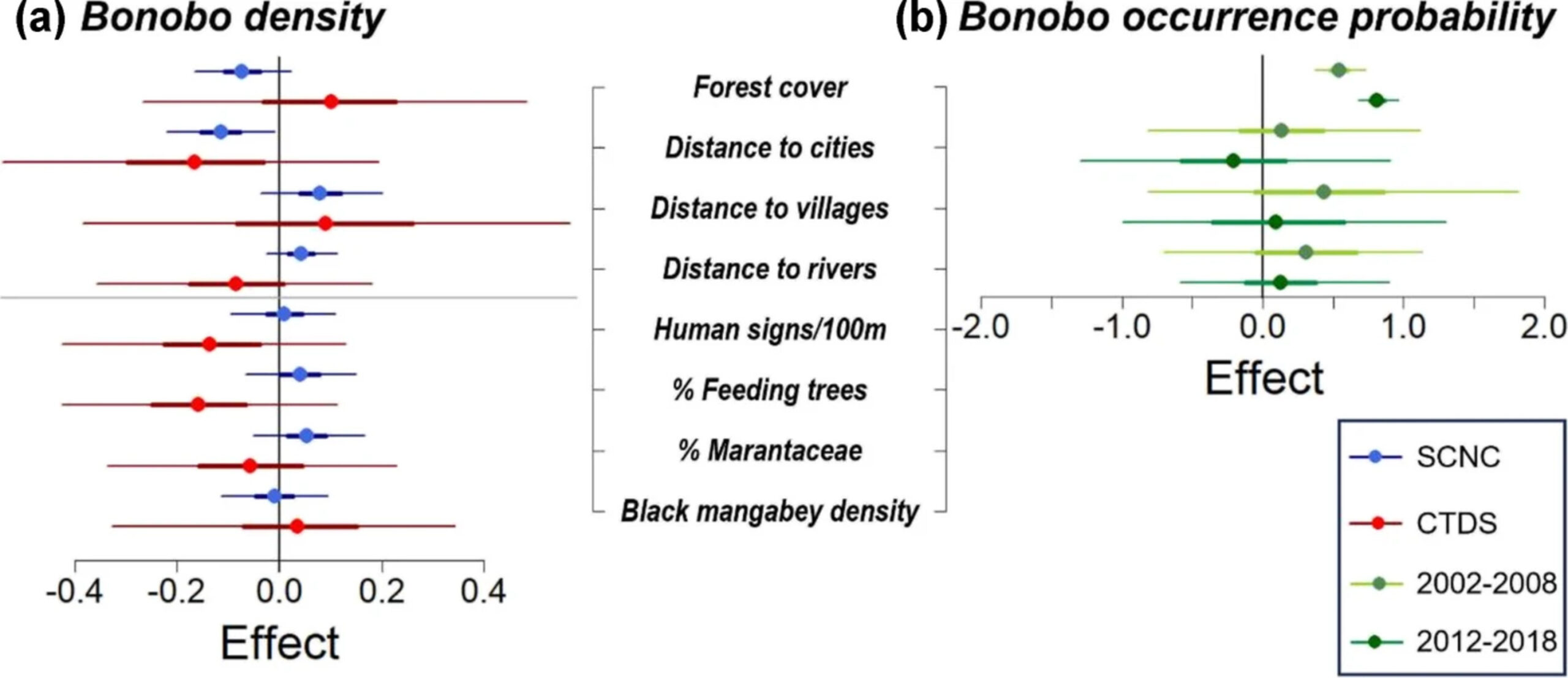 Bonobo: grafico sulla distribuzione della specie nel Parco Nazionale di Salonga, con aree di presenza stimate, sub-settori forestali e dati utili al monitoraggio ambientale in Congo