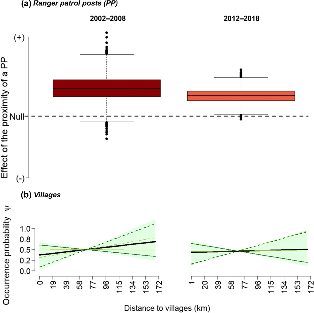 Bonobo: grafico sulla distribuzione della specie nel Parco Nazionale di Salonga, con aree di presenza stimate, sub-settori forestali e dati utili al monitoraggio ambientale in Congo