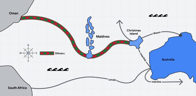 Dhivaru: sistema internazionale di cavi sottomarini che integra nuovi hub alle Maldive e a Christmas Island per sostenere traffico Internet, cloud e applicazioni di intelligenza artificiale