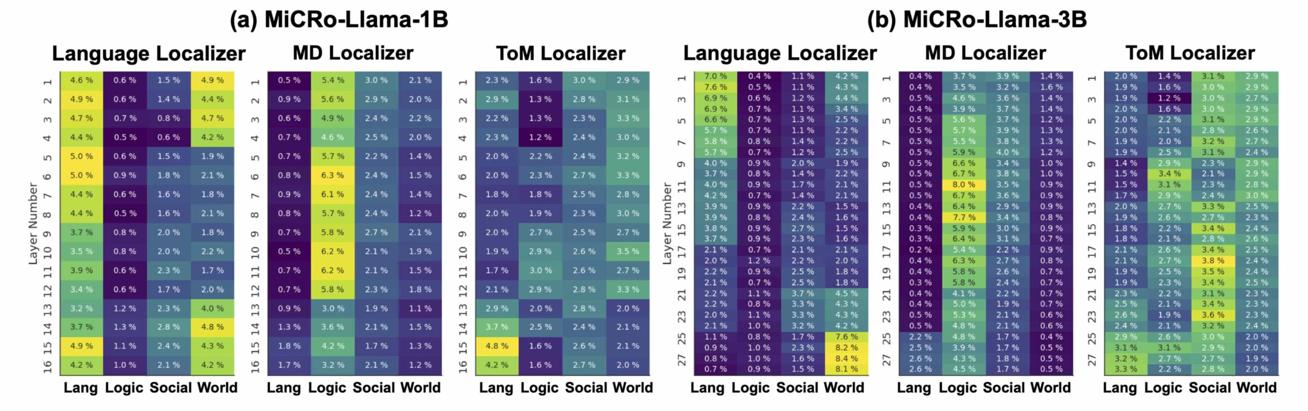 IA dell’EPFL: schema concettuale dedicato alla ricerca su modelli linguistici più leggibili e controllabili, sviluppati attraverso architetture modulari e processi di instradamento dei dati